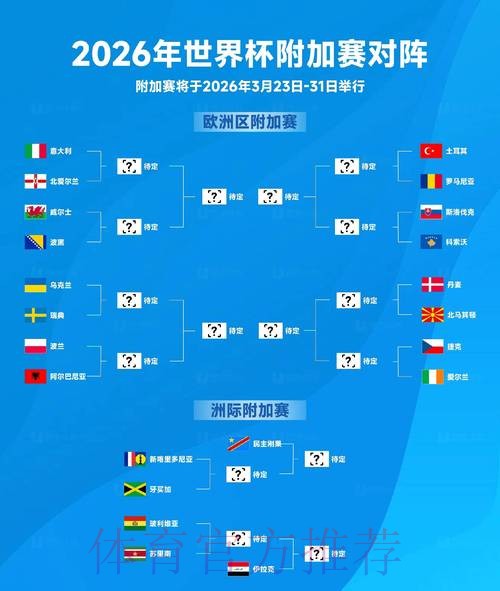 2026世界杯比赛结果地址